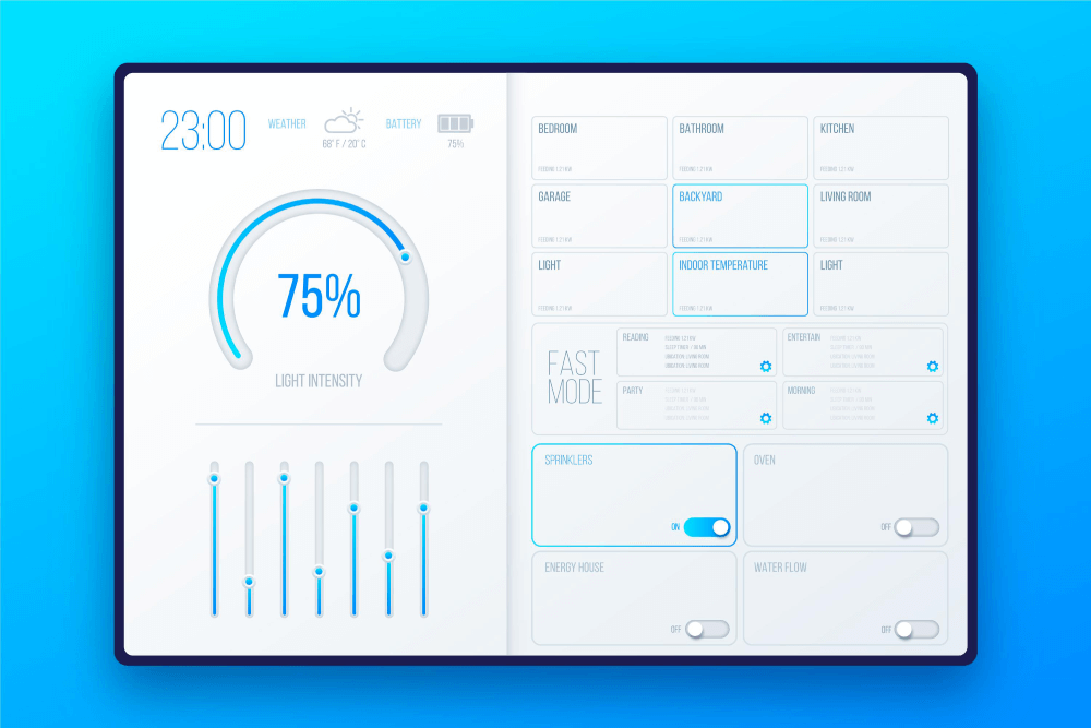 real-time dashboard